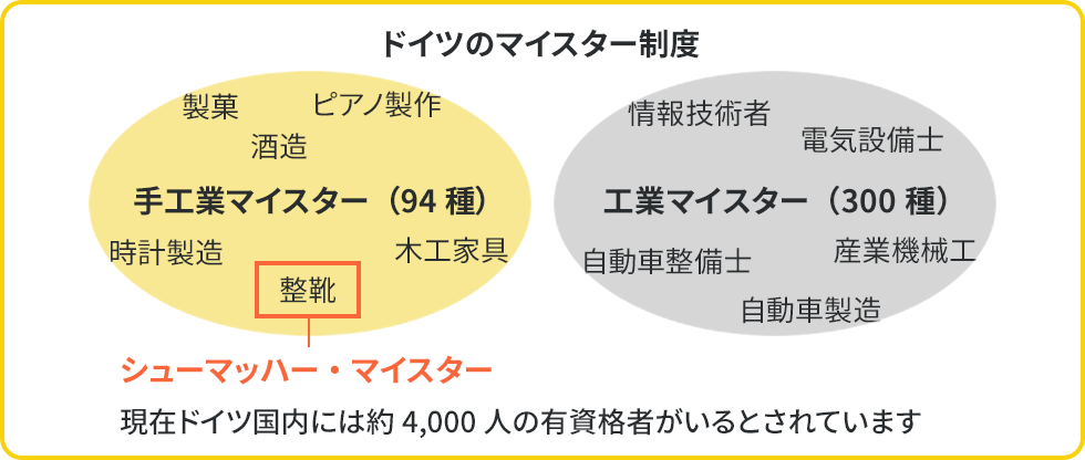 ドイツのマイスター制度